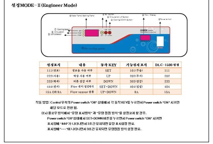 DAWON 경보발생 메뉴얼 첨부파일 : 1766992745.jpg
