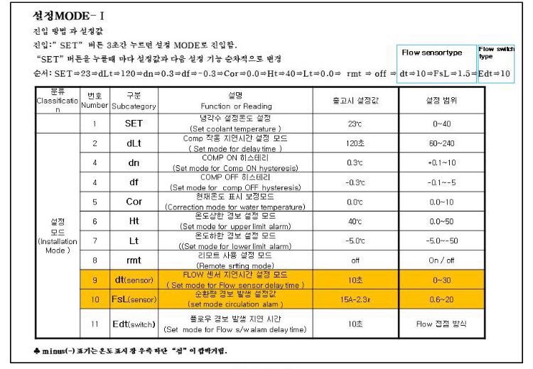 DAWON 경보발생 메뉴얼 첨부파일 : 1766992745_1.jpg